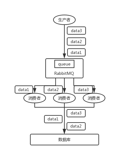 rabbitmq-order-01