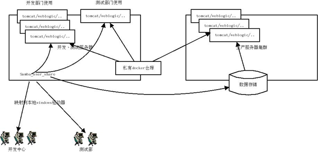 企业应用结构