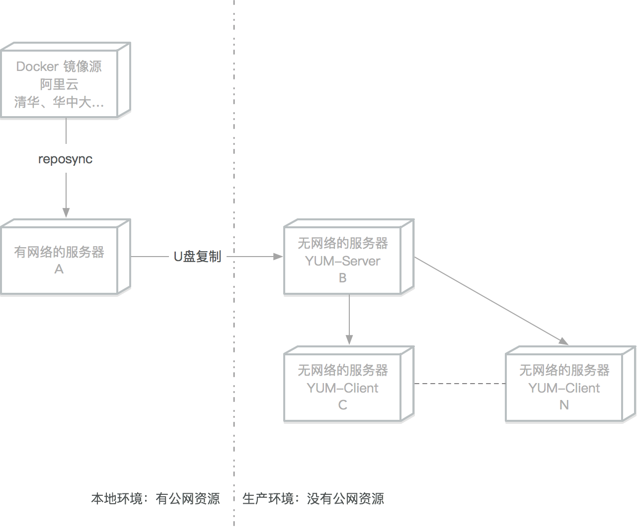 Docker-offline-install-top