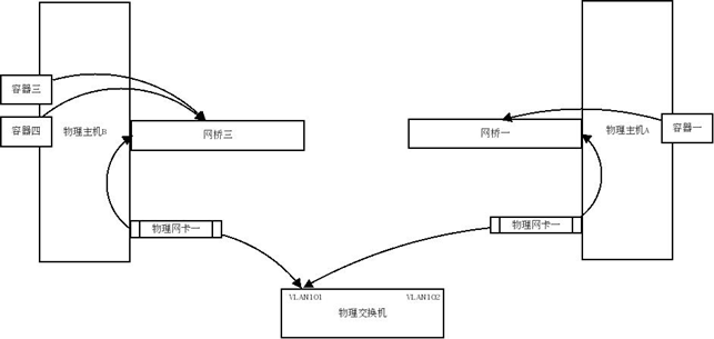 物理拓撲圖