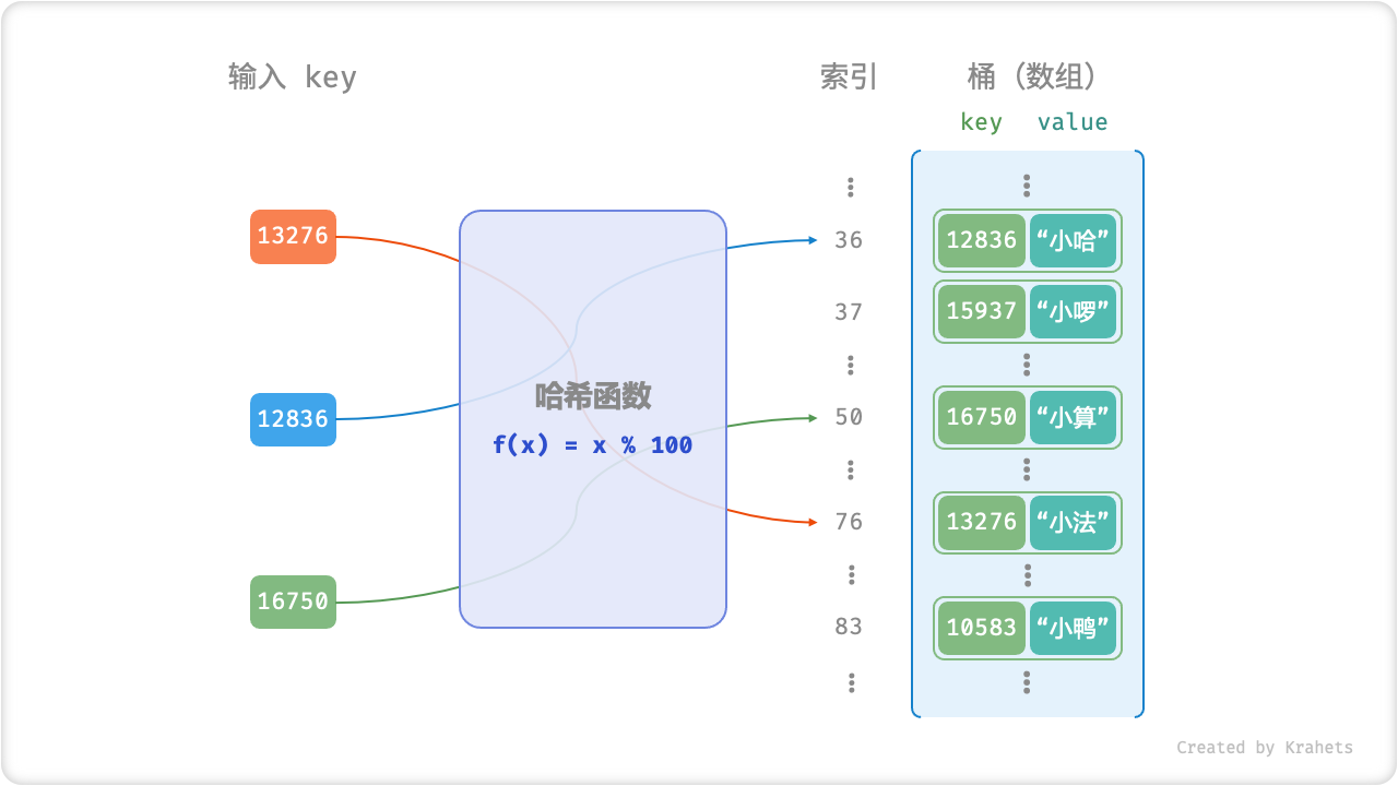 hash_function