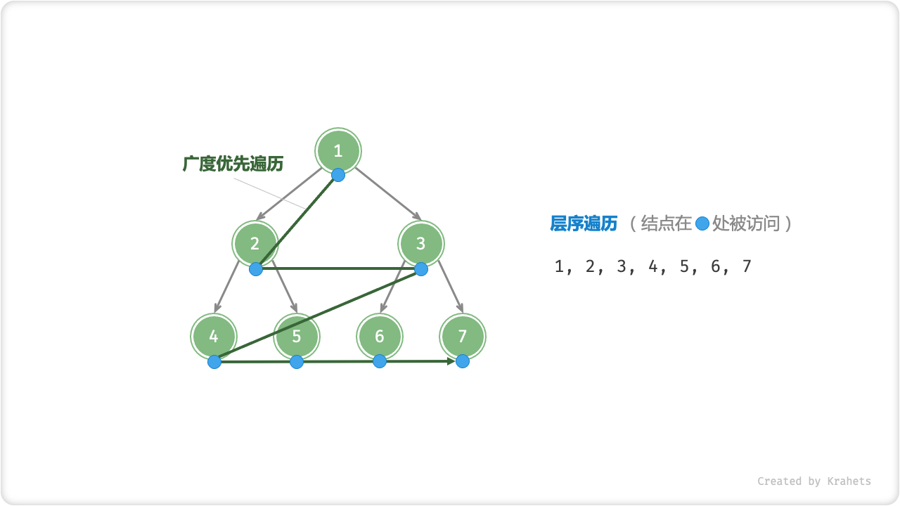 binary_tree_bfs