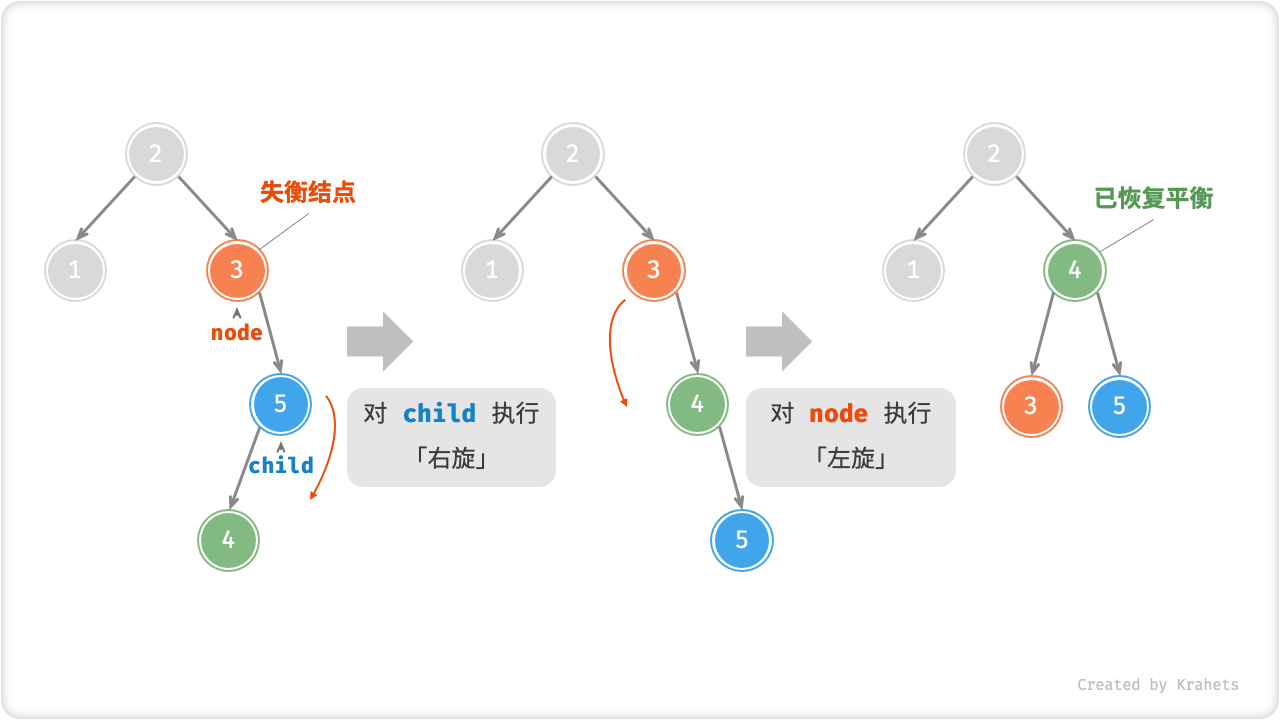 right_left_rotate