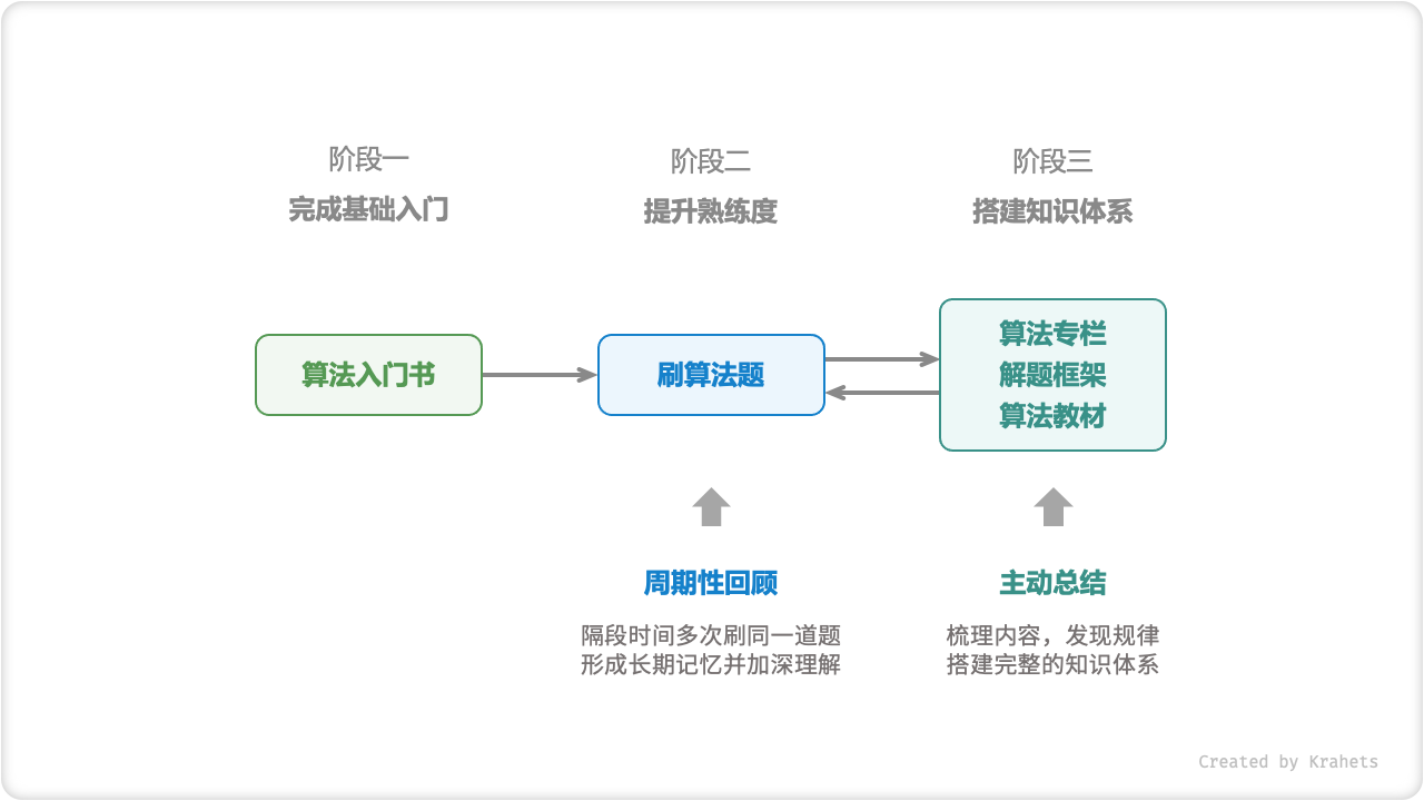 learning_route