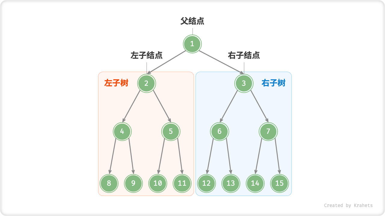 binary_tree_definition