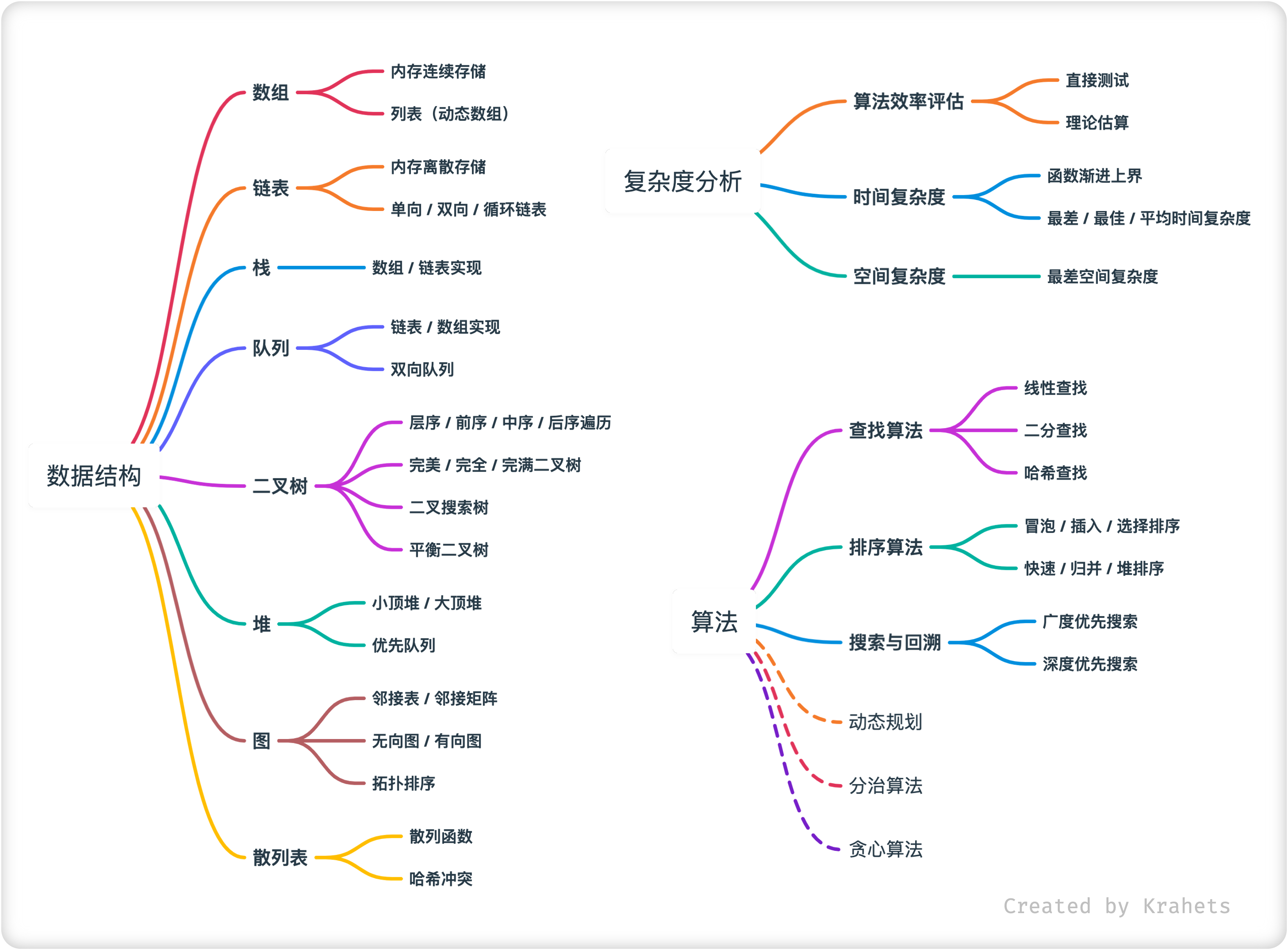 mindmap