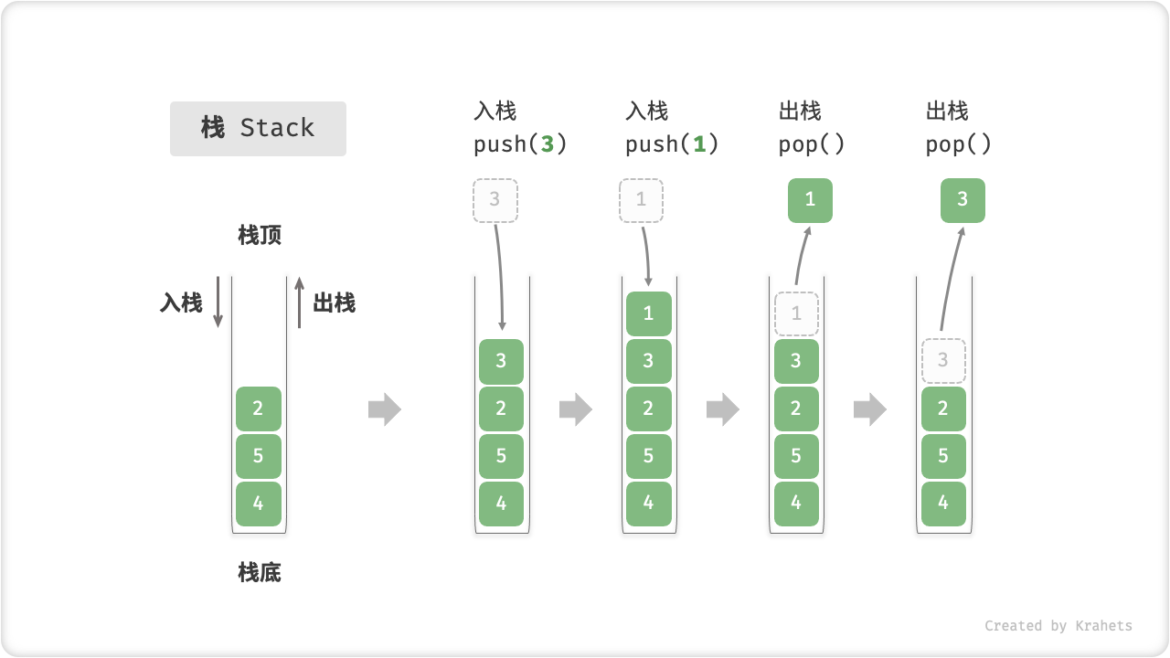 stack_operations