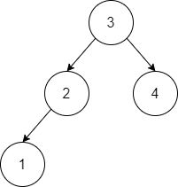 binary search tree1