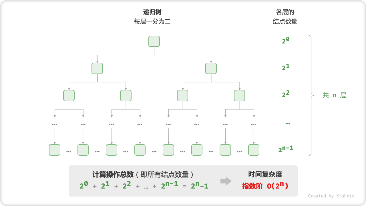 time_complexity_exponential