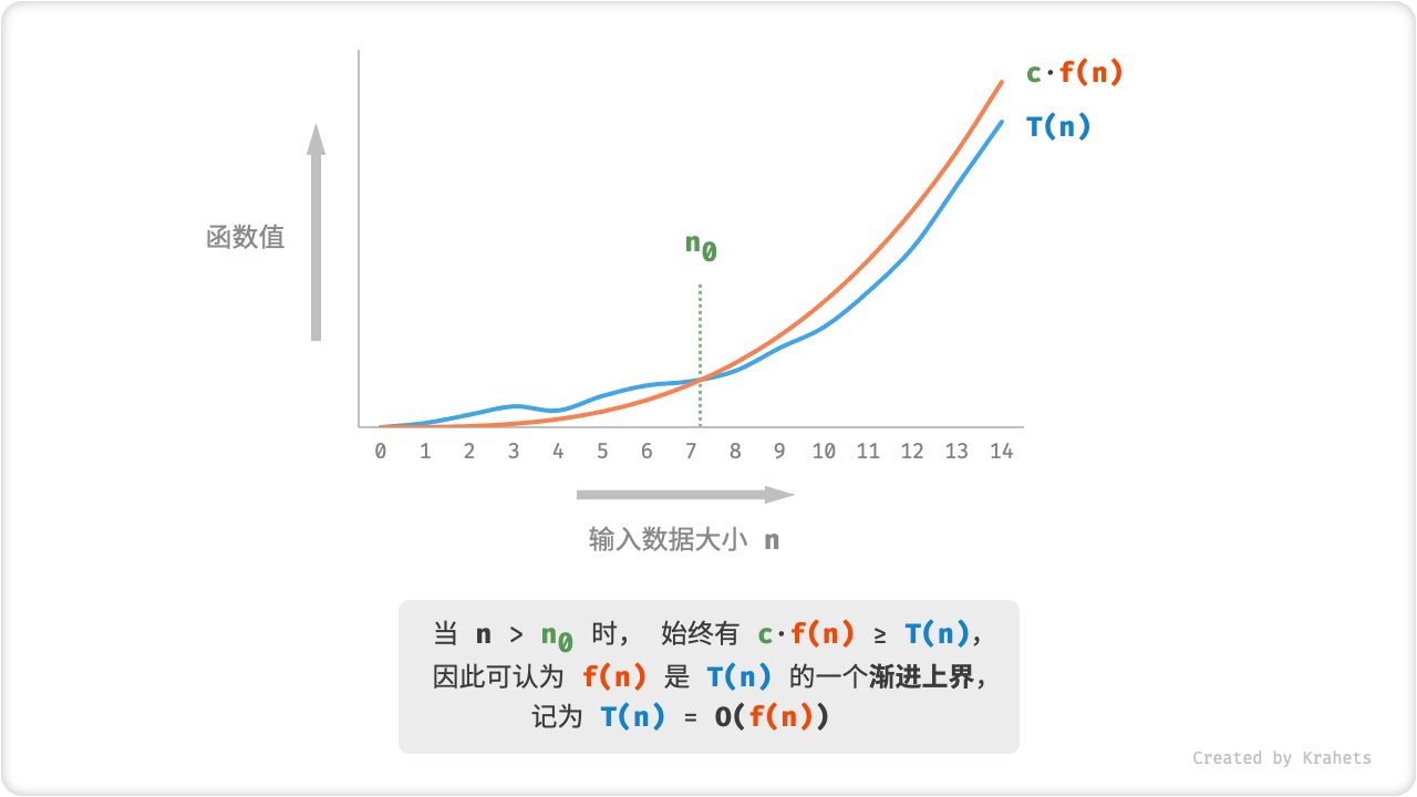 asymptotic_upper_bound