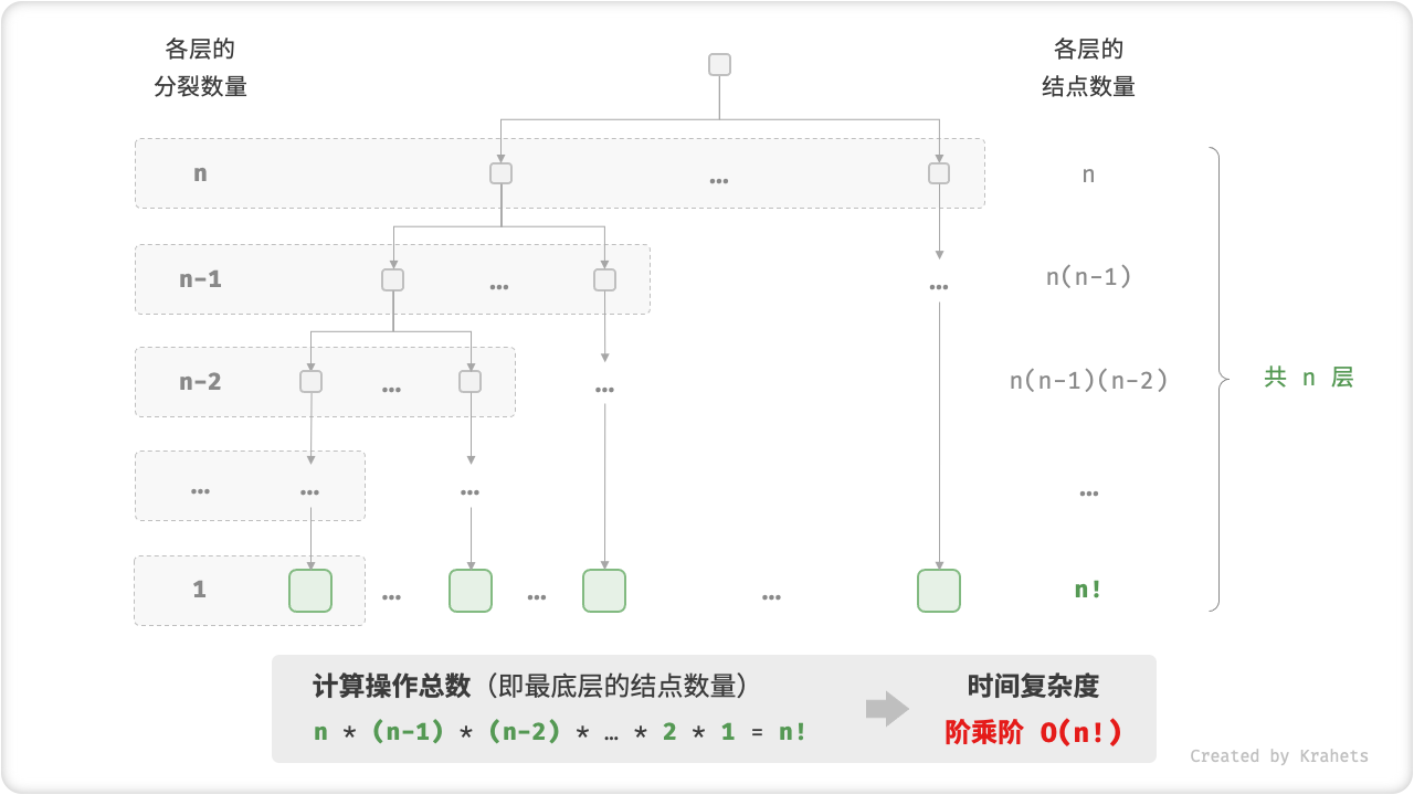 time_complexity_factorial