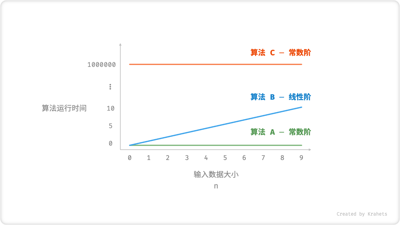 time_complexity_first_example